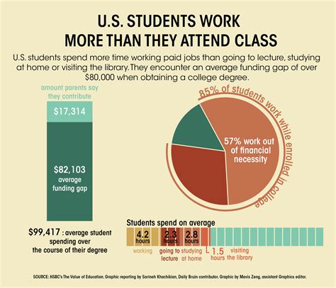 How many hours do part time college students work